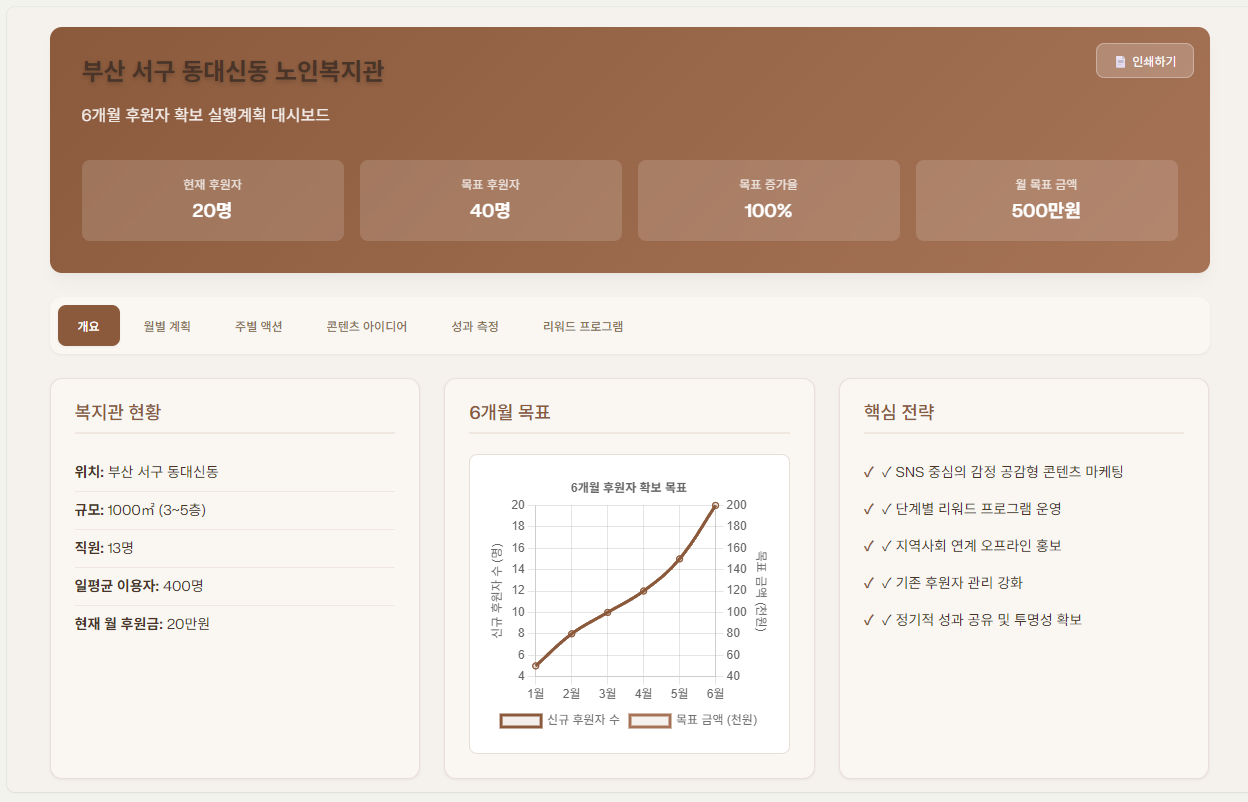 후원 전략 컨설팅 예시 화면